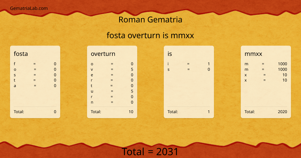 fosta overturn is mmxx in roman Gematria